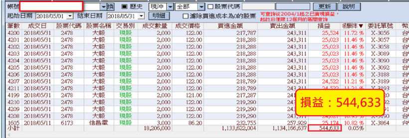 你問我答系列-學員常見問題 9/11(二) 權證小哥與神秘嘉賓同台演出