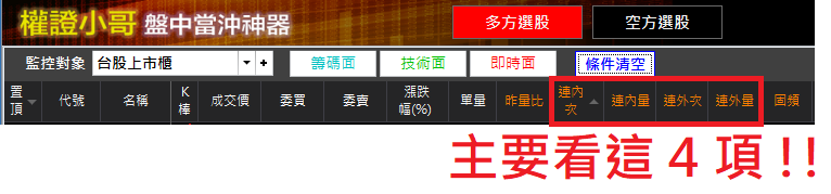 【當沖不要憑感覺】盤中如何抓到買賣點？利用這 「4」 點，獲利 54 萬→1000萬！(含對帳單)