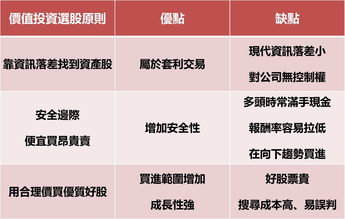 練習當個有錢人》利用『12.5% 秘密法則』，首先將目標縮小，第二步再來...