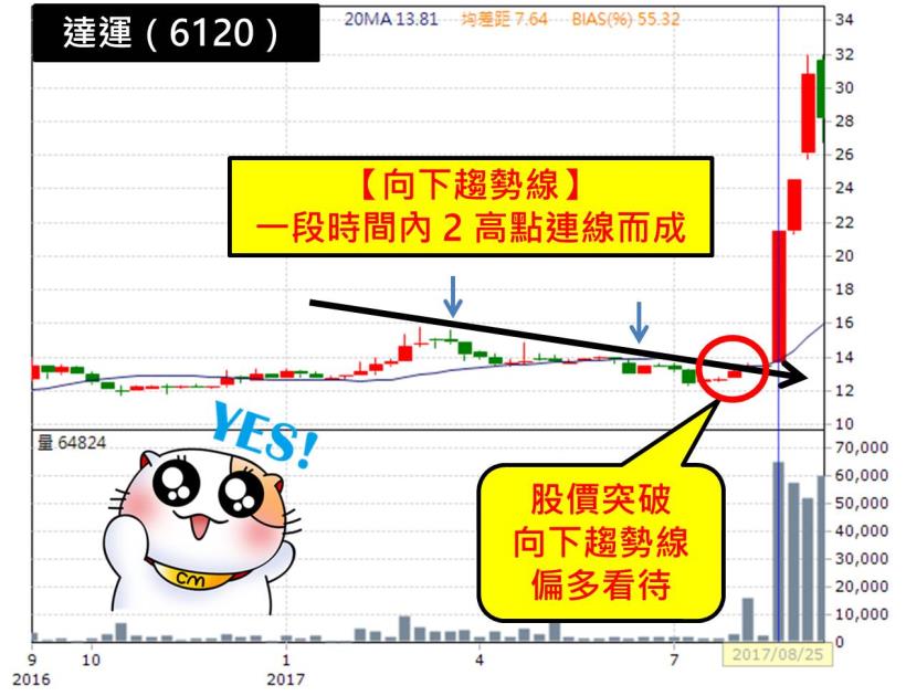 不想再聽「明牌」！小資秘書Selina：股海「4寶」撈出冠軍飆股，1 週獲利 26％！