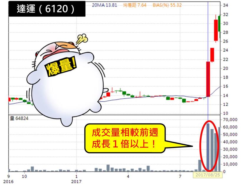 不想再聽「明牌」！小資秘書Selina：股海「4寶」撈出冠軍飆股，1 週獲利 26％！
