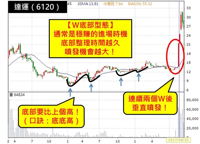 不想再聽「明牌」！小資秘書Selina：股海「4寶」撈出冠軍飆股，1 週獲利 26％！