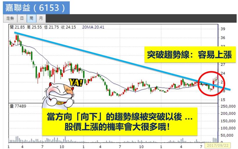 誰說黑手只能賺辛苦錢！40K 汽車維修員，利用『20ma線』 短短 2 個月…