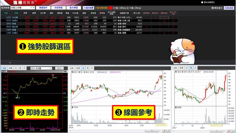 3 年前辭職，返鄉當農夫！65年次-黃先生：務農是夢想、投資當副業，每月收入將近 8 萬！
