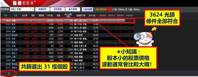 3 年前辭職，返鄉當農夫！65年次-黃先生：務農是夢想、投資當副業，每月收入將近 8 萬！