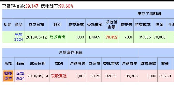 3 年前辭職，返鄉當農夫！65年次-黃先生：務農是夢想、投資當副業，每月收入將近 8 萬！