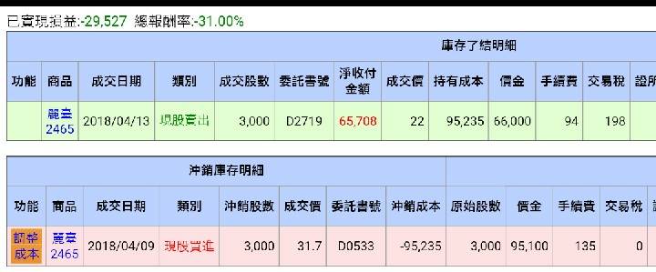 3 年前辭職，返鄉當農夫！65年次-黃先生：務農是夢想、投資當副業，每月收入將近 8 萬！