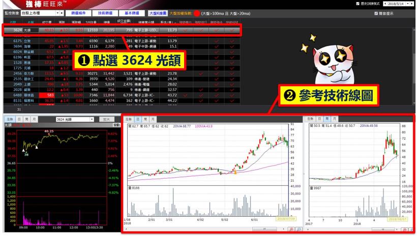3 年前辭職，返鄉當農夫！65年次-黃先生：務農是夢想、投資當副業，每月收入將近 8 萬！
