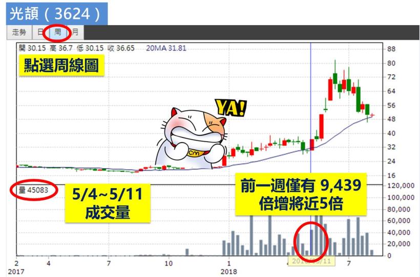 3 年前辭職，返鄉當農夫！65年次-黃先生：務農是夢想、投資當副業，每月收入將近 8 萬！