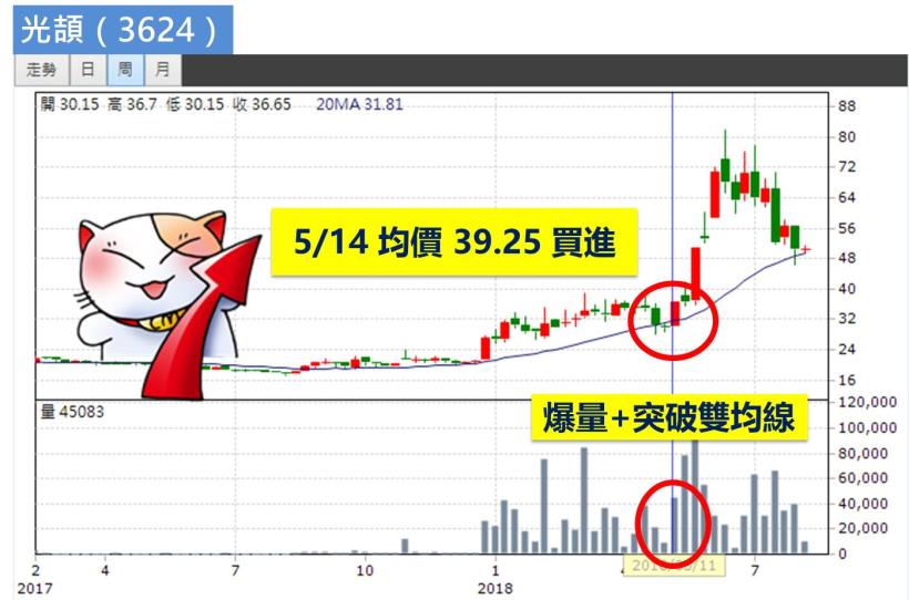 3 年前辭職，返鄉當農夫！65年次-黃先生：務農是夢想、投資當副業，每月收入將近 8 萬！