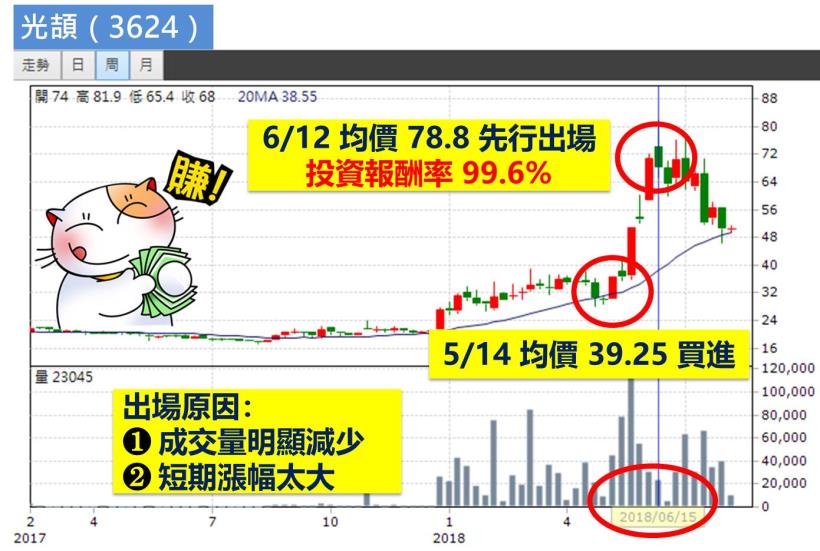 3 年前辭職，返鄉當農夫！65年次-黃先生：務農是夢想、投資當副業，每月收入將近 8 萬！