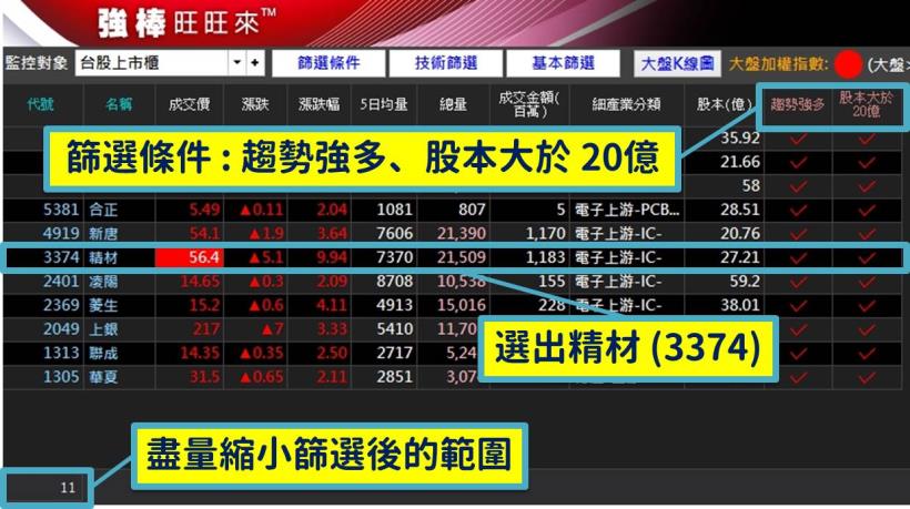 一夕之間慘賠 7 萬 … 35歲幼教老師-小婷：「當沖就像無底洞，你永遠不知道會虧多少...」