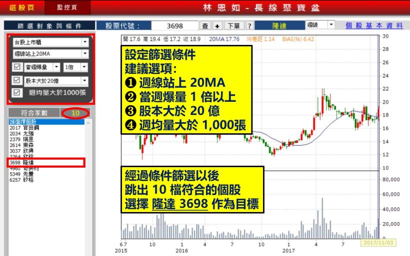 不想繼續「死存錢」！牙體技師阿庭用「趨勢線」判斷多空，6天以內獲利 22.36％
