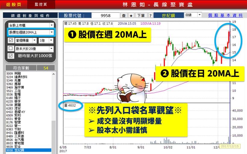 8 天大賺 108 ％！藥劑師阿睿：「投資 10 年終於領悟，選股其實要看這 2 條