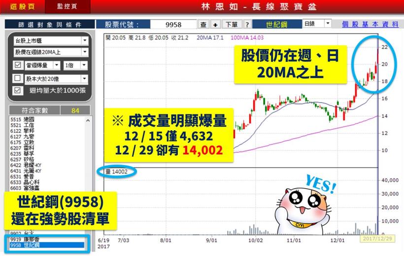 8 天大賺 108 ％！藥劑師阿睿：「投資 10 年終於領悟，選股其實要看這 2 條