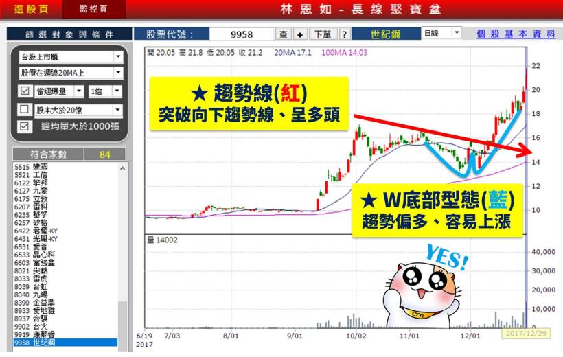 8 天大賺 108 ％！藥劑師阿睿：「投資 10 年終於領悟，選股其實要看這 2 條