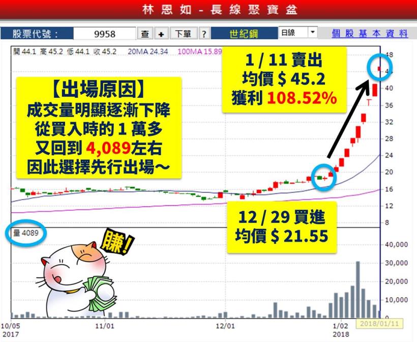 8 天大賺 108 ％！藥劑師阿睿：「投資 10 年終於領悟，選股其實要看這 2 條