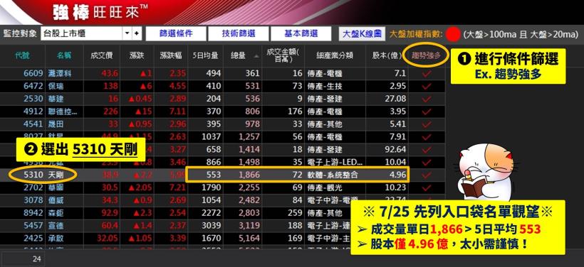 35歲才開始學習投資 … 血汗業務 - 小林 只挑「波段爆量股」 短短 1 個月海撈 17 萬！