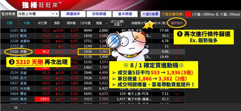 35歲才開始學習投資 … 血汗業務 - 小林 只挑「波段爆量股」 短短 1 個月海撈 17 萬！