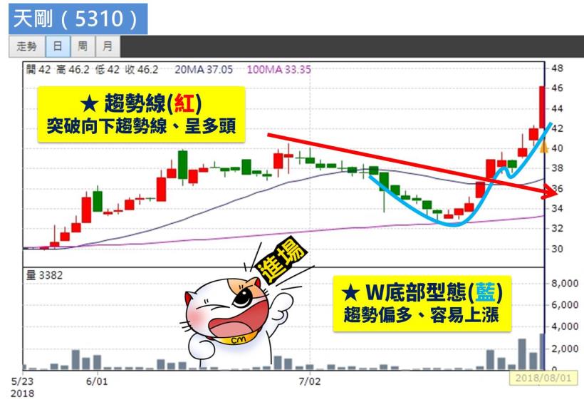 35歲才開始學習投資 … 血汗業務 - 小林 只挑「波段爆量股」 短短 1 個月海撈 17 萬！