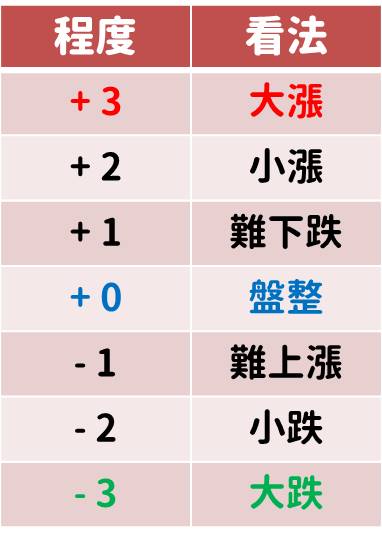 選擇權入門教學》選擇權是什麼？該如何買賣？新手必看 5 大重點 ... 趕快學起來！