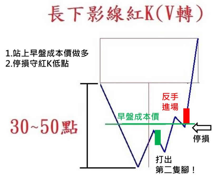 原本賺錢、等到賠錢，93％ 散戶都輸在『賣太晚』！想賣得漂亮，得看懂 2 種盤勢！