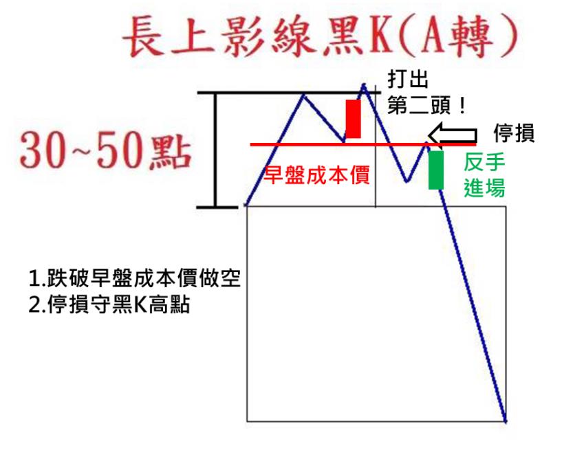 原本賺錢、等到賠錢，93％ 散戶都輸在『賣太晚』！想賣得漂亮，得看懂 2 種盤勢！