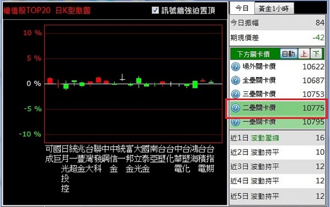 原本賺錢、等到賠錢,93% 散戶都輸在『賣太晚』!想賣得漂亮,得看懂 2 種盤勢!