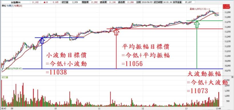 1分K 抓轉折有訣竅！操盤手研發「顏色操盤法」，17 年賺千萬...(附圖文教學)
