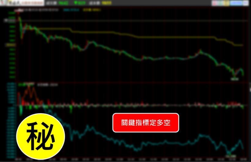 萬點空襲，大波動時代來臨！自由人教你賺『日內波段』！10/23 (二) 晚上 9 點，直播揭密