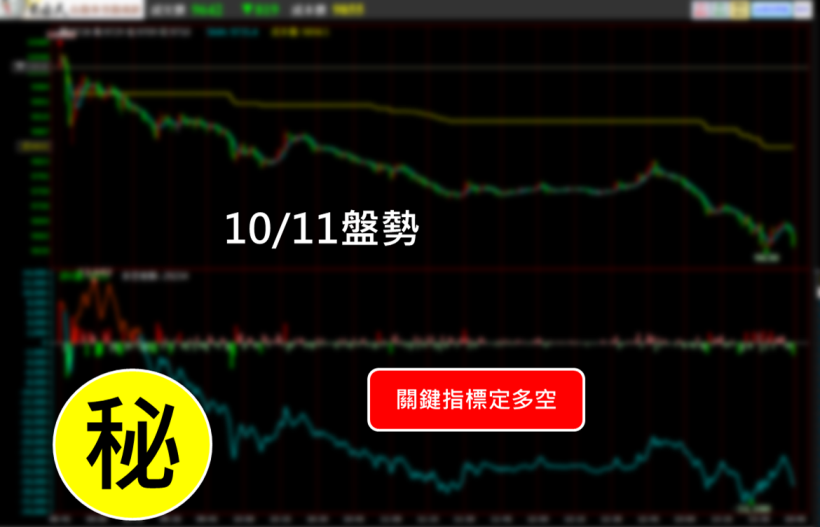 閃崩819點！操盤手用『顏色操盤法』，3 步驟空在起跌點！10/12 (五) 晚上 8 點，直播解析