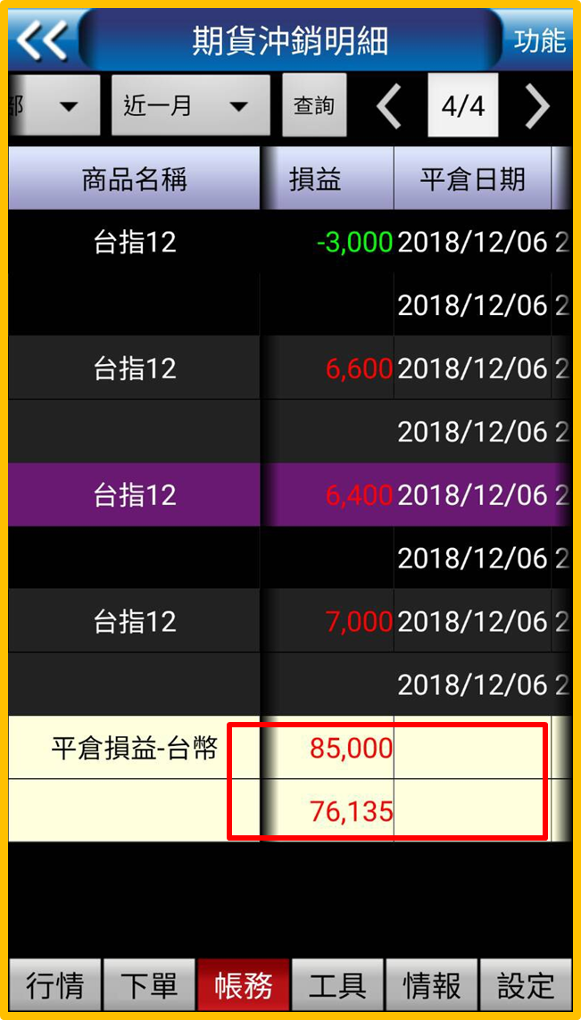 萬點崩跌，股市新手必看！危機入市學會這 『1 件事』，一天也能賺 $13,800...