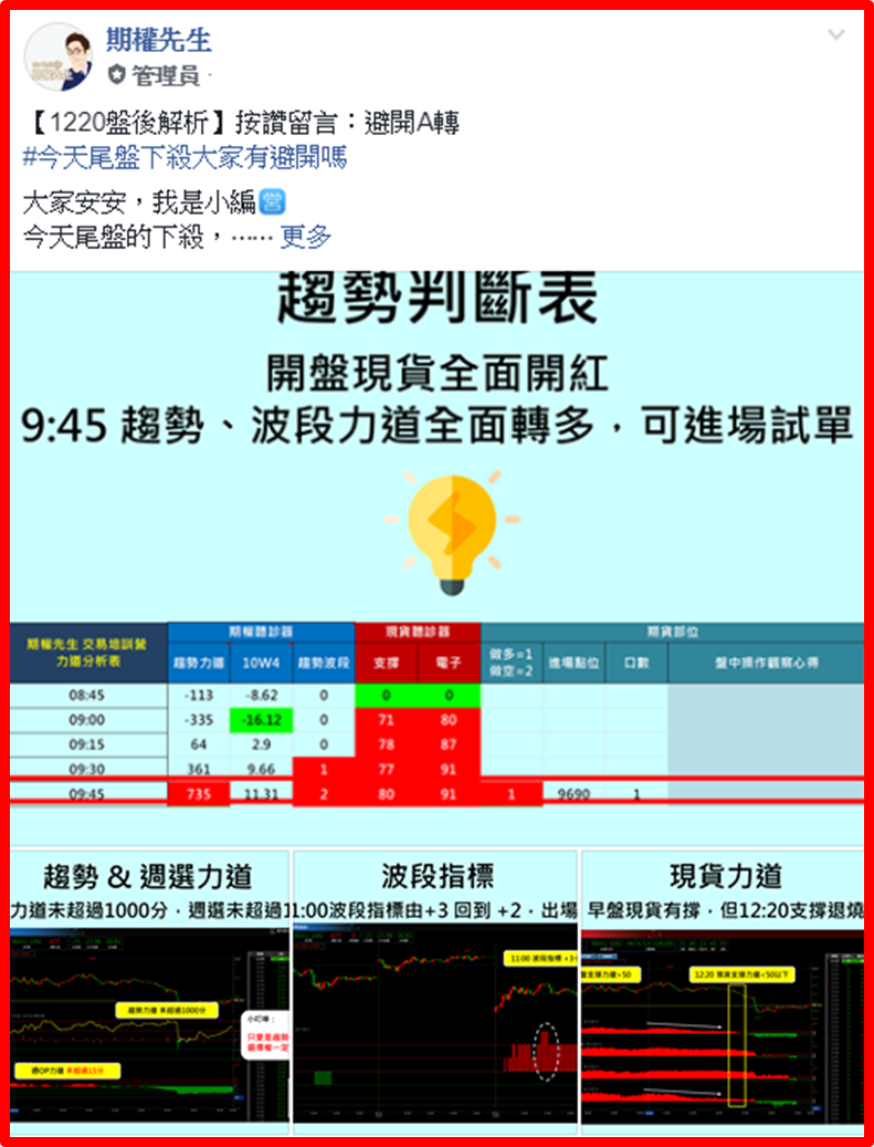 萬點崩跌，股市新手必看！危機入市學會這 『1 件事』，一天也能賺 $13,800...