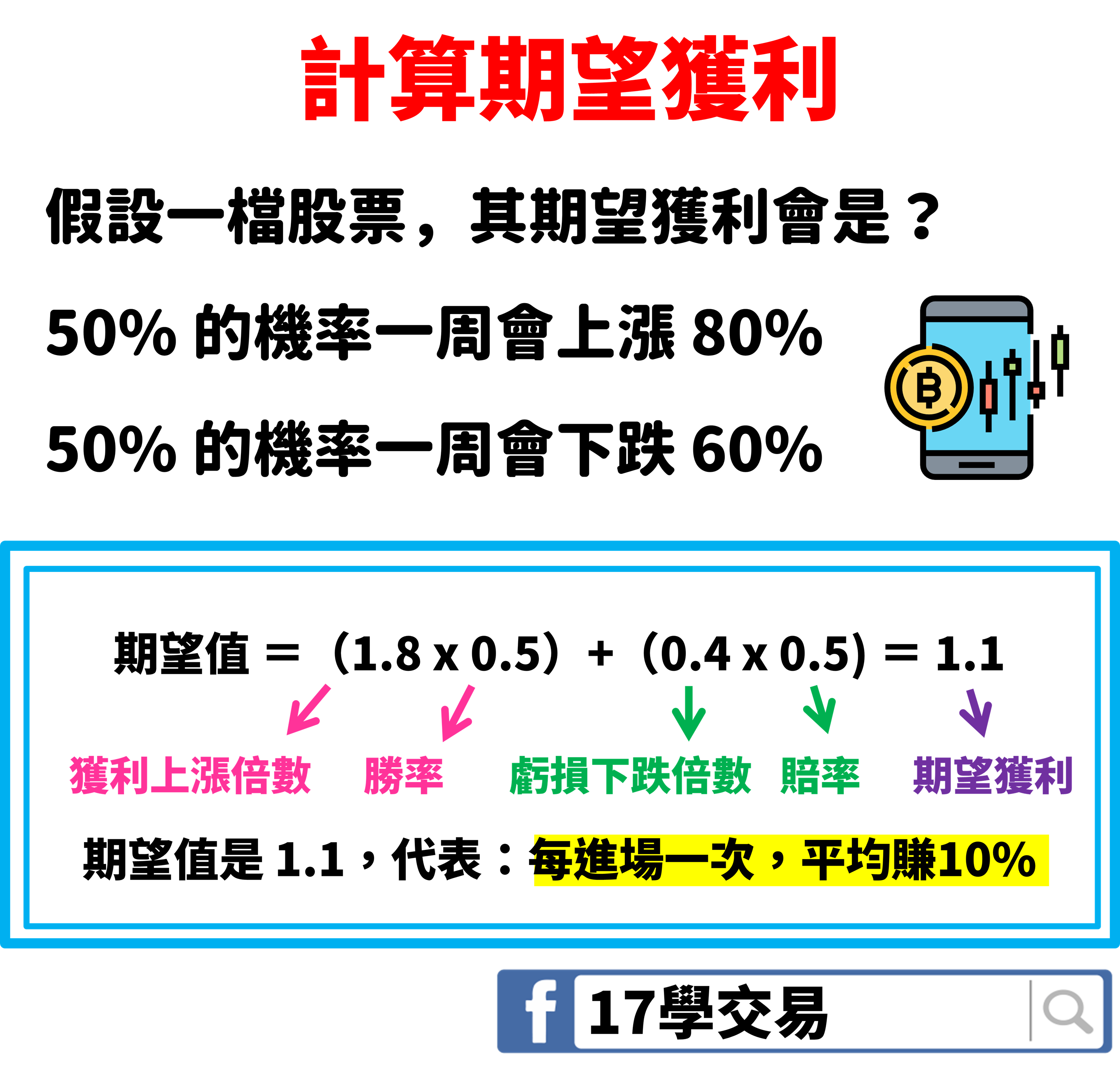 忽多忽空，到底是哪一邊？有沒有搞錯，又要停損了阿！當沖大學長：我教你今天怎麼沖！