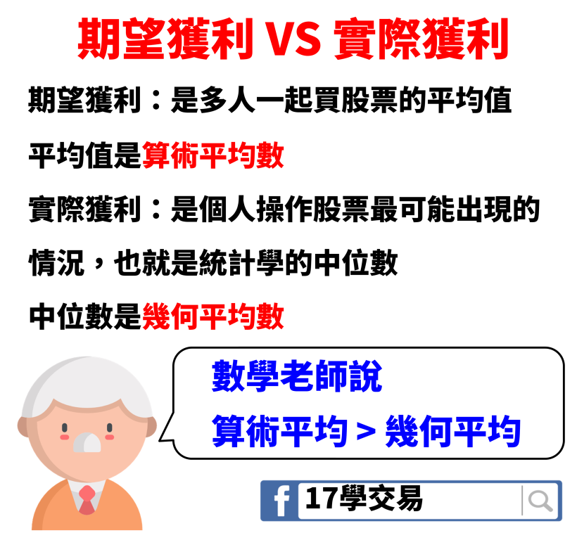 國中數學的「這一公式」就告訴你，為什麼華爾街 10 年來，能擊敗大盤的人不到 14％？ 