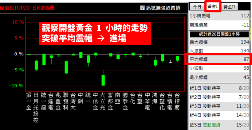 股票都在這『一小時』內發動行情...18 年操盤手教你進場 SOP ，跟隨主力大賺波段財！