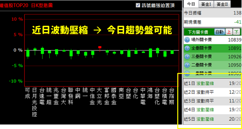 股票都在這『一小時』內發動行情...18 年操盤手教你進場 SOP ，跟隨主力大賺波段財！
