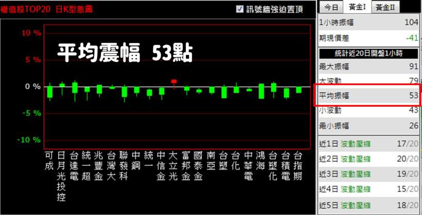 股票都在這『一小時』內發動行情...18 年操盤手教你進場 SOP ，跟隨主力大賺波段財！