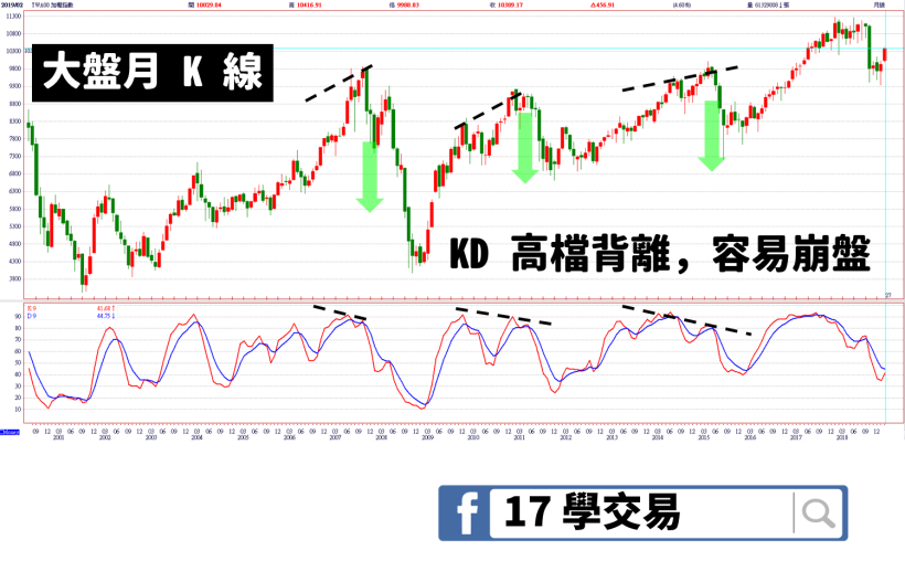 過去 10 年當 _ _ 指標背離，黑天鵝就起飛！搞懂 2 大「反脆弱」策略，不僅不賠還能賺錢...