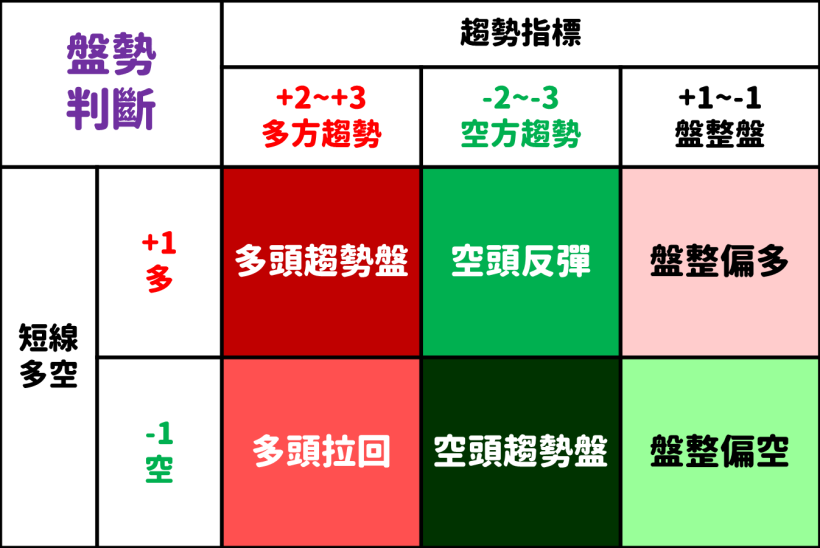 不用盯盤！3 步驟教你甚麼是「槓鈴策略」！盤後這個指標出現，未來台股會大漲百點以上...