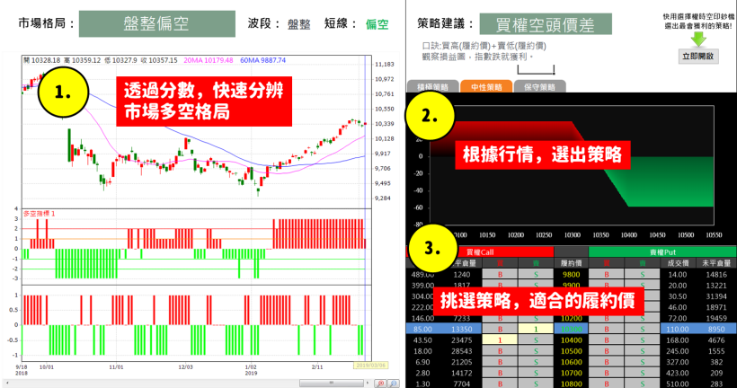 不用盯盤！3 步驟教你甚麼是「槓鈴策略」！盤後這個指標出現，未來台股會大漲百點以上...