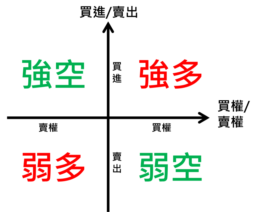 不用盯盤！3 步驟教你甚麼是「槓鈴策略」！盤後這個指標出現，未來台股會大漲百點以上...