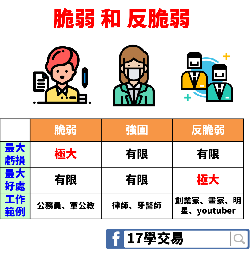 不用盯盤！3 步驟教你甚麼是「槓鈴策略」！盤後這個指標出現，未來台股會大漲百點以上...