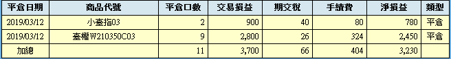 你還在只看 K 線做交易？七年級操盤手用這 「2 大指標」，1 小時獲利 $3230 元