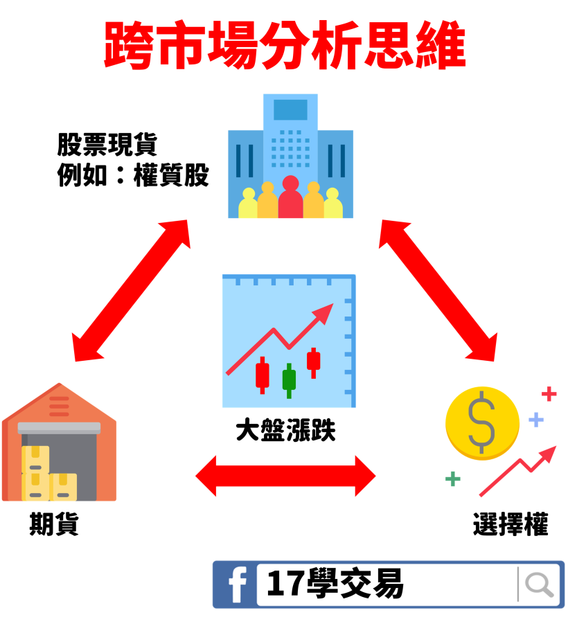 3/22 大盤跳空急殺百點！還好這 4 點關鍵「背離」讓我提早賣出，小賺出場...(附真實對帳單)
