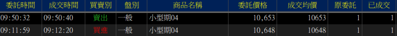3/22 大盤跳空急殺百點！還好這 4 點關鍵「背離」讓我提早賣出，小賺出場...(附真實對帳單)
