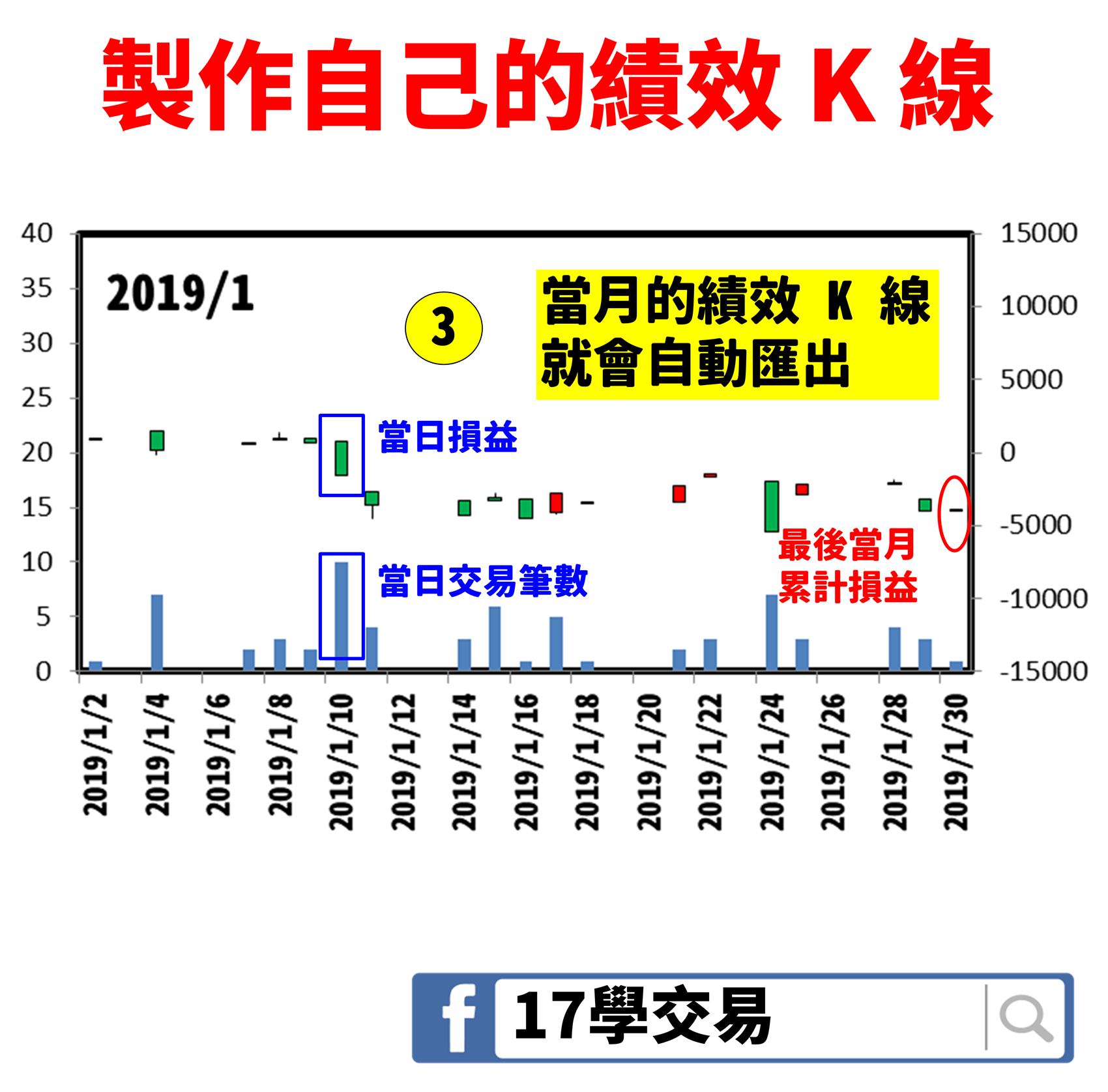 77 年次工程師 靠這張表投資績效才變好 輸入4 個數字 立刻算出賺多少 內附excel表
