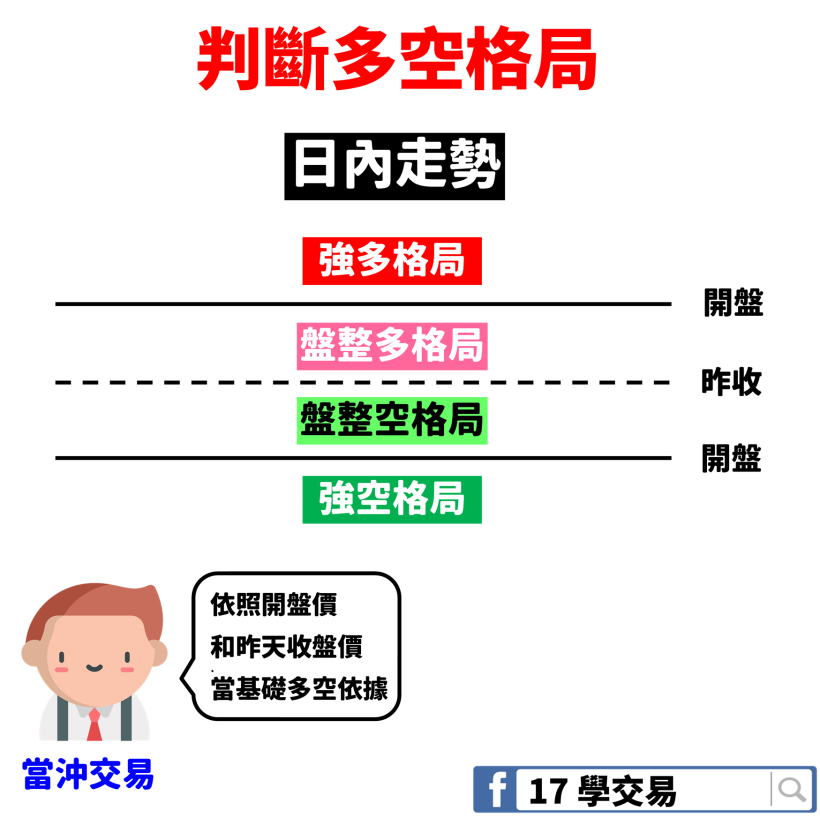 這 4 個「主力吃貨」訊號一出現，大盤一日就猛攻百點！這樣買，讓我進在當天低點...