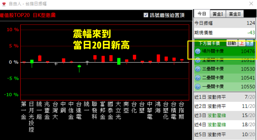 這 4 個「主力吃貨」訊號一出現，大盤一日就猛攻百點！這樣買，讓我進在當天低點...