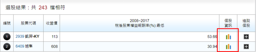 我用華爾街 40 年的 7 字飆股策略，選到『這一檔』！其中EPS連 3 季遞增，外資持股也達..